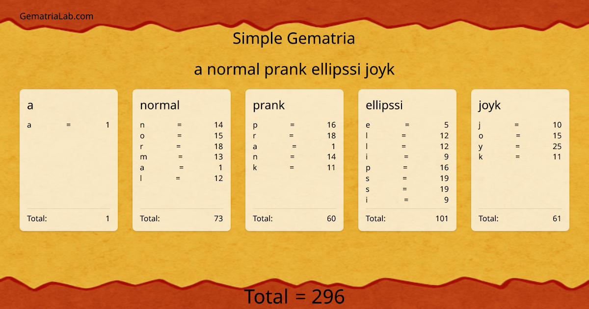 a normal prank ellipssi joyk in simple Gematria